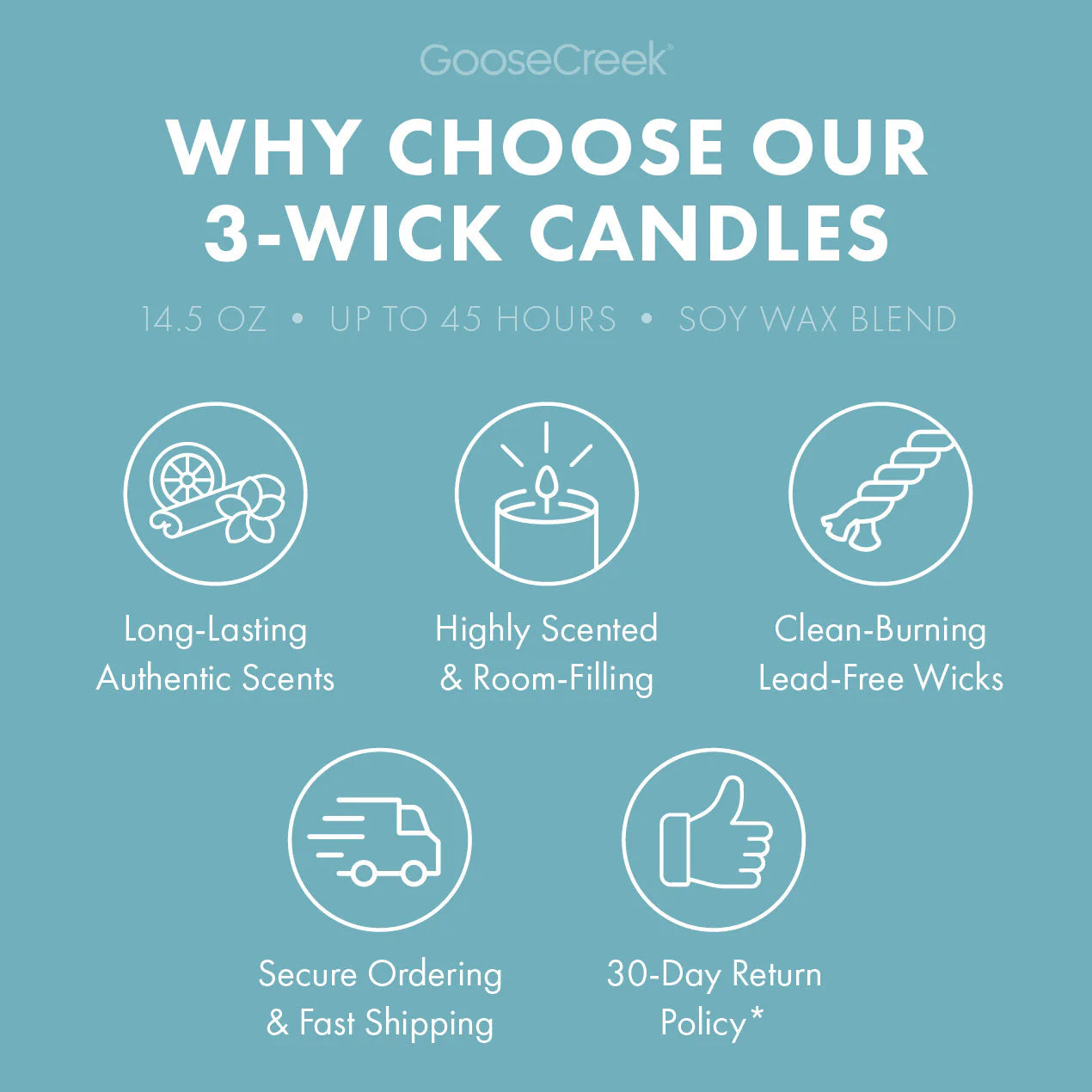 Odor Eliminating Chilly Rain Showers 3-Wick Candle
