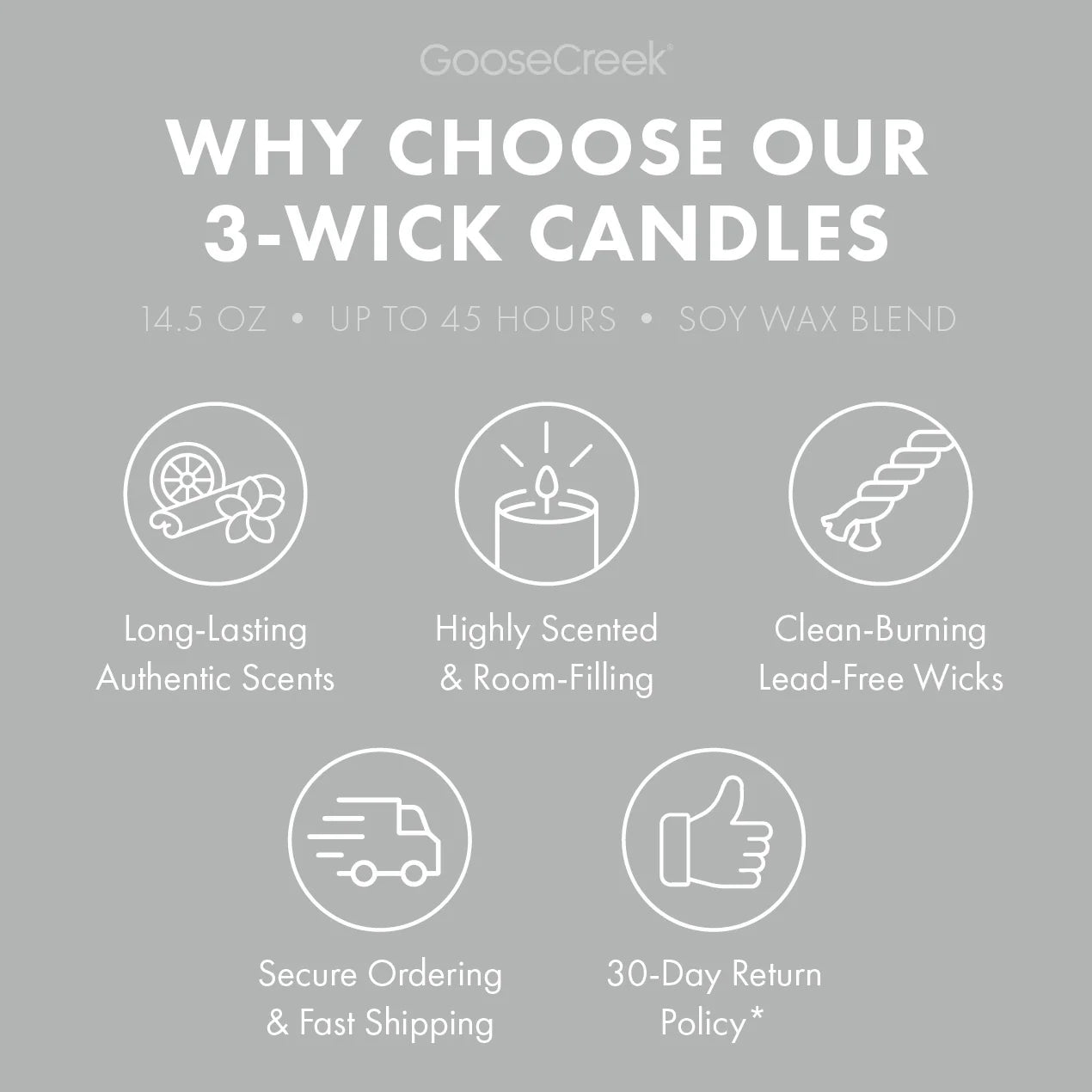 Sunday Reset 3-Wick Candle